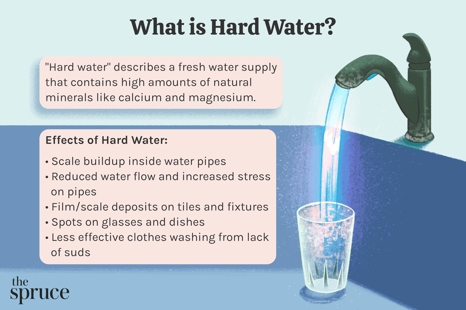 El agua dura y cómo daña la fontanería