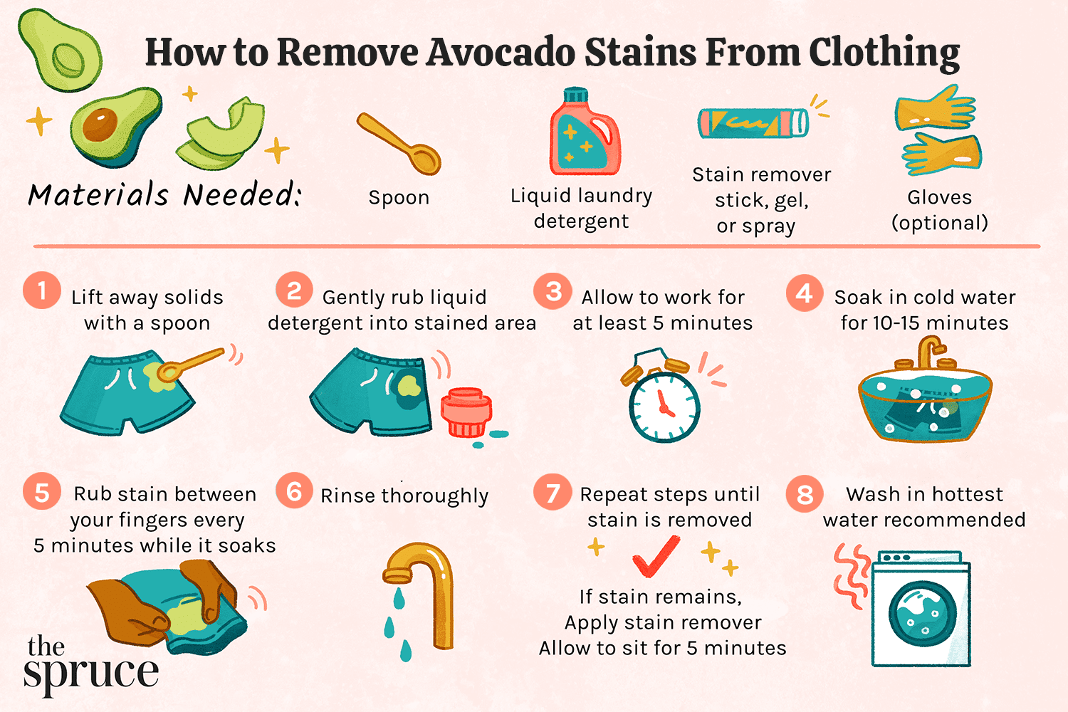 Wie man Avocadoflecken aus der Kleidung entfernt