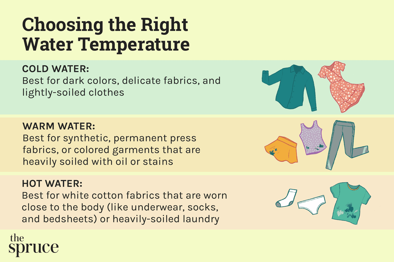 Die Wahl der richtigen Wassertemperatur für die Wäsche