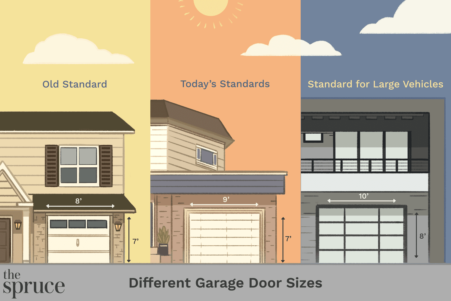 Guia de tamanhos de portas de garagem