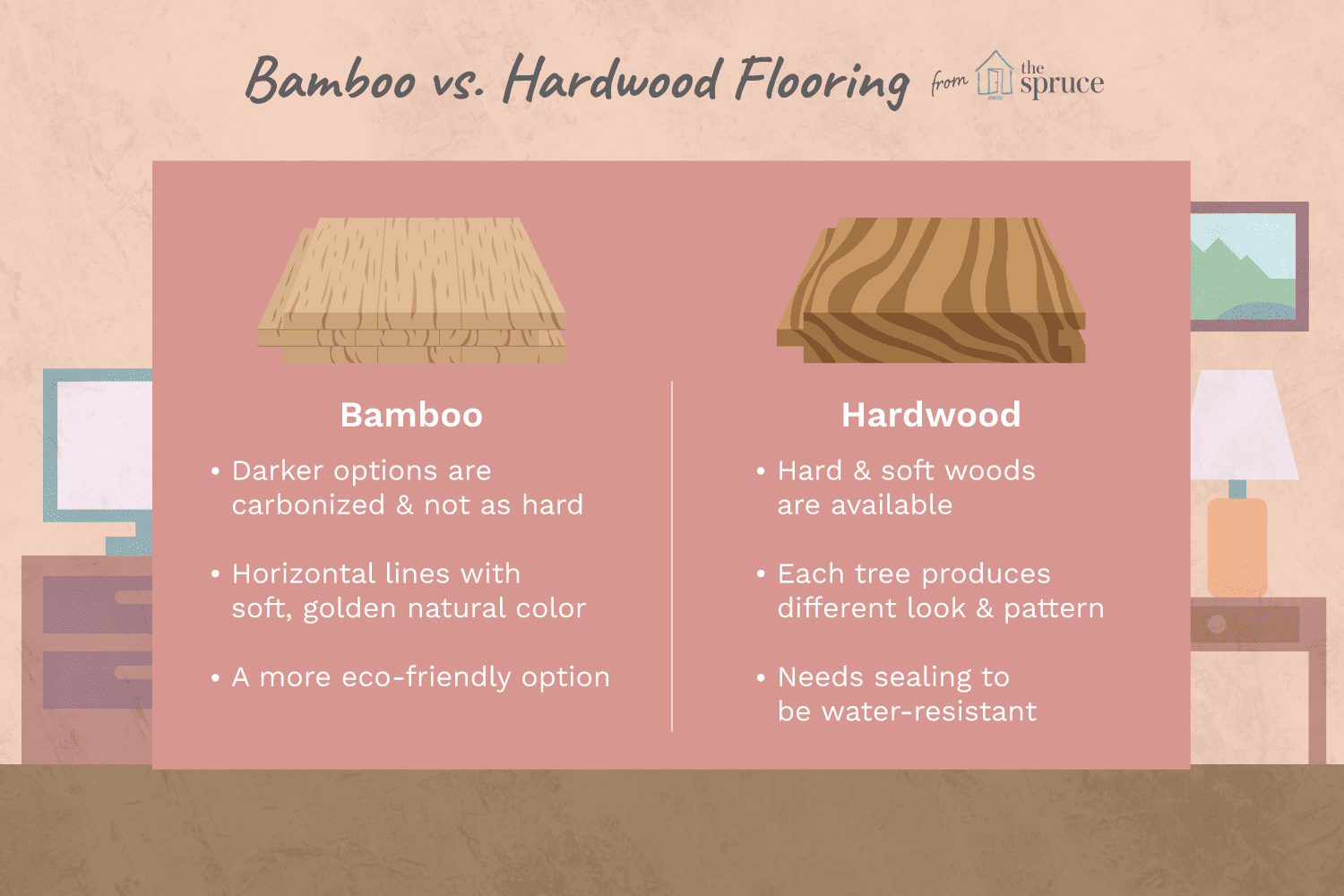 Bambus- oder Hartholzböden