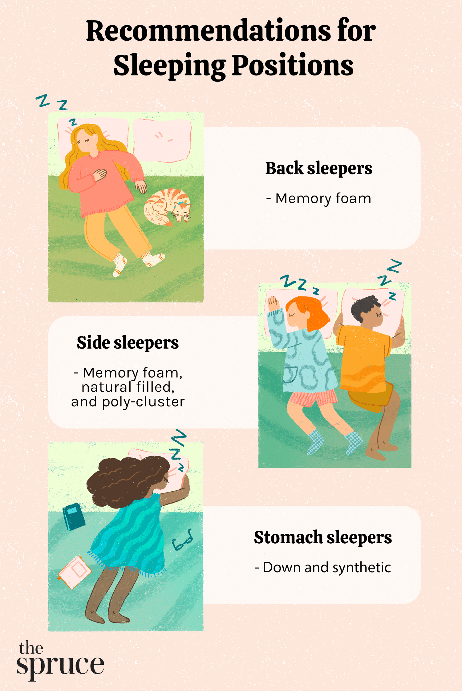 Betttyp-Empfehlungen für Schlafpositionen