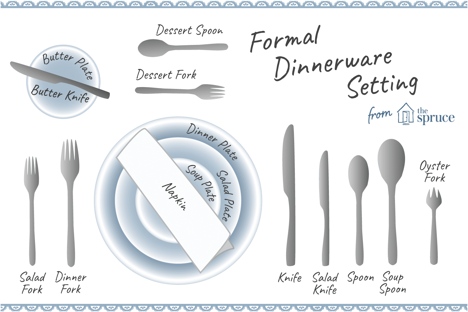 illustration of formal dinnerware setting and utensil placement