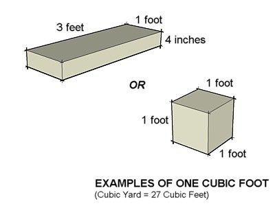 diagrama de pé cúbico