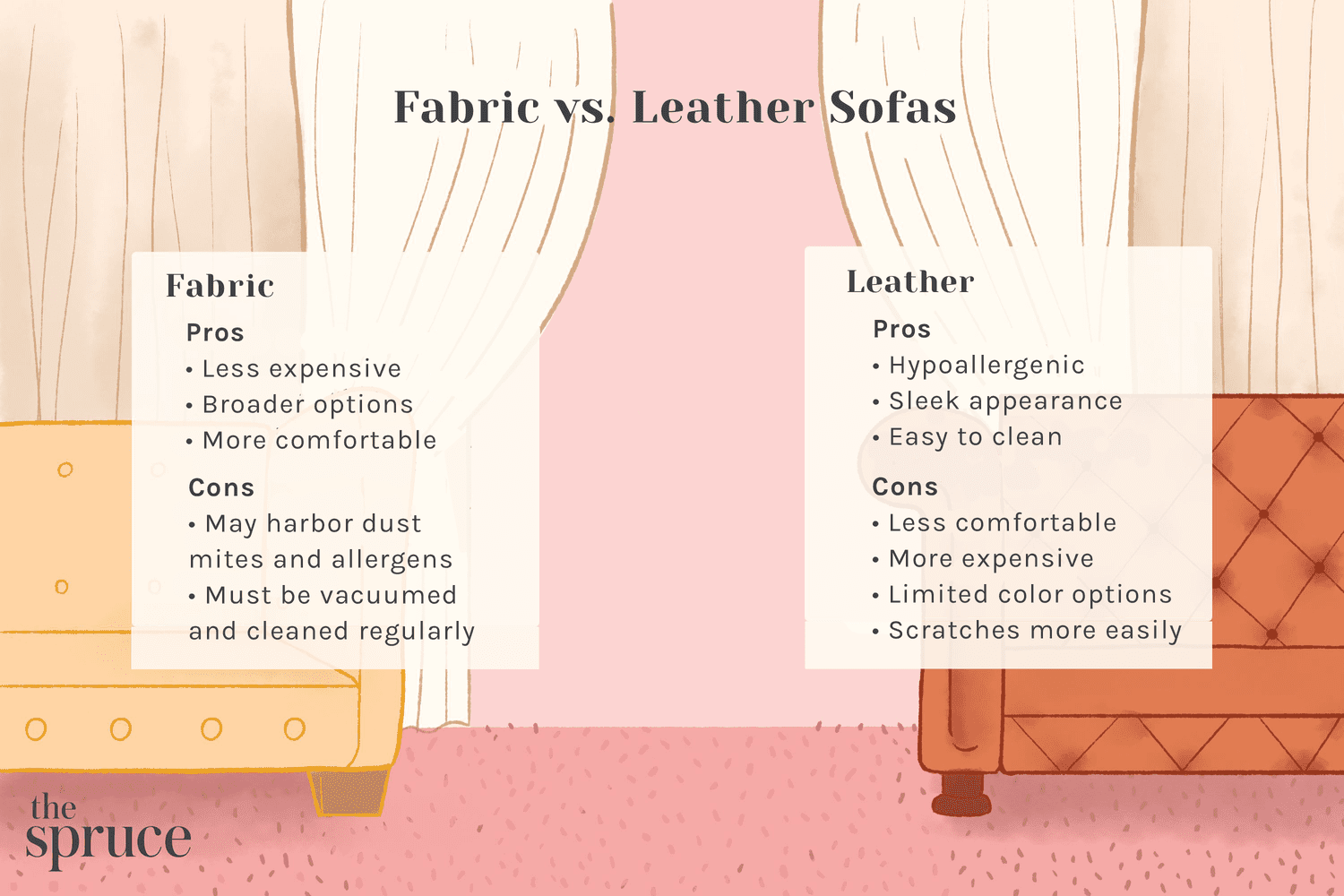 Sofás de tela frente a sofás de piel: una comparación