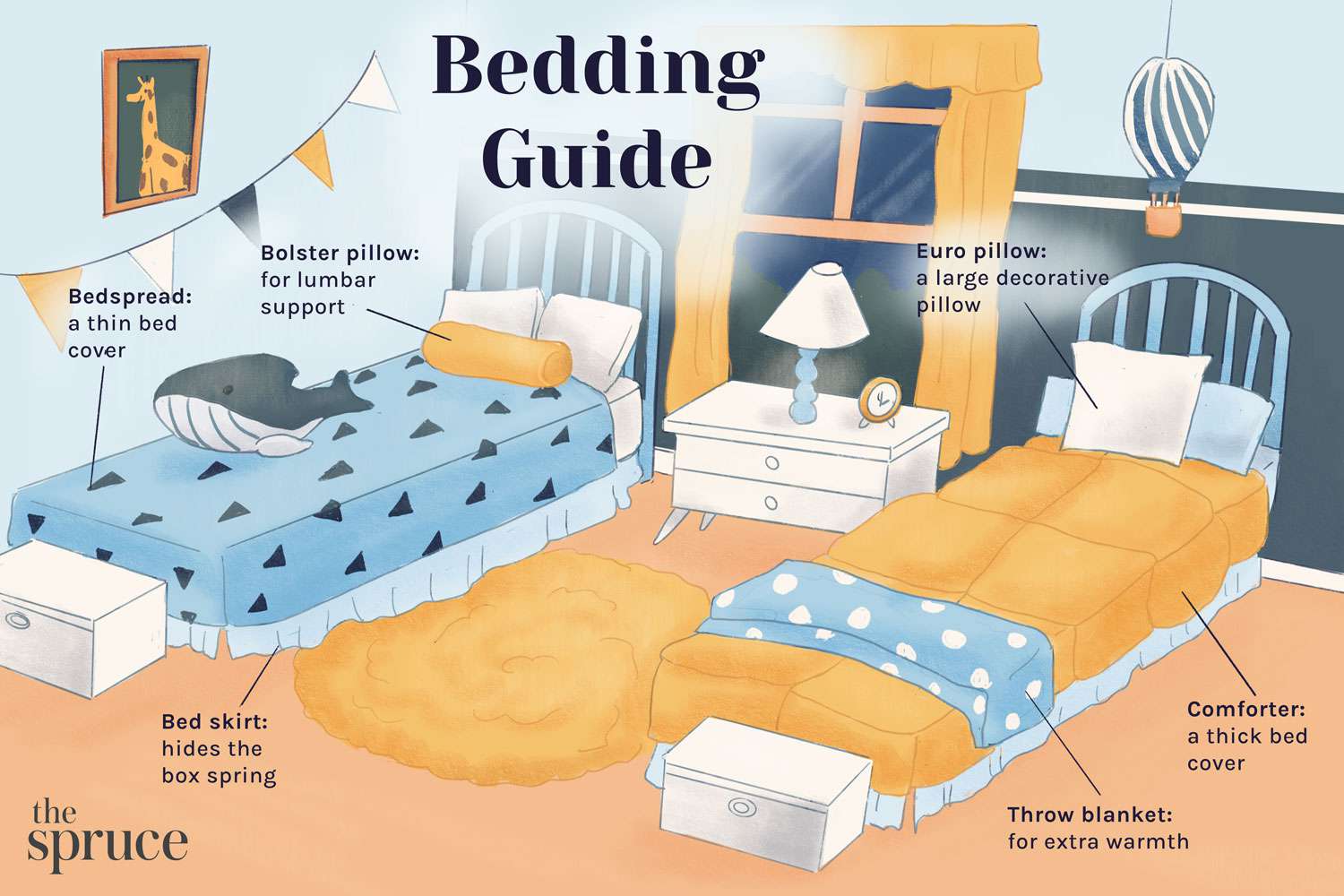 guide to bedding types