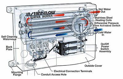 Diagrama del calentador de agua sin tanque de flujo instantáneo Chronomite.