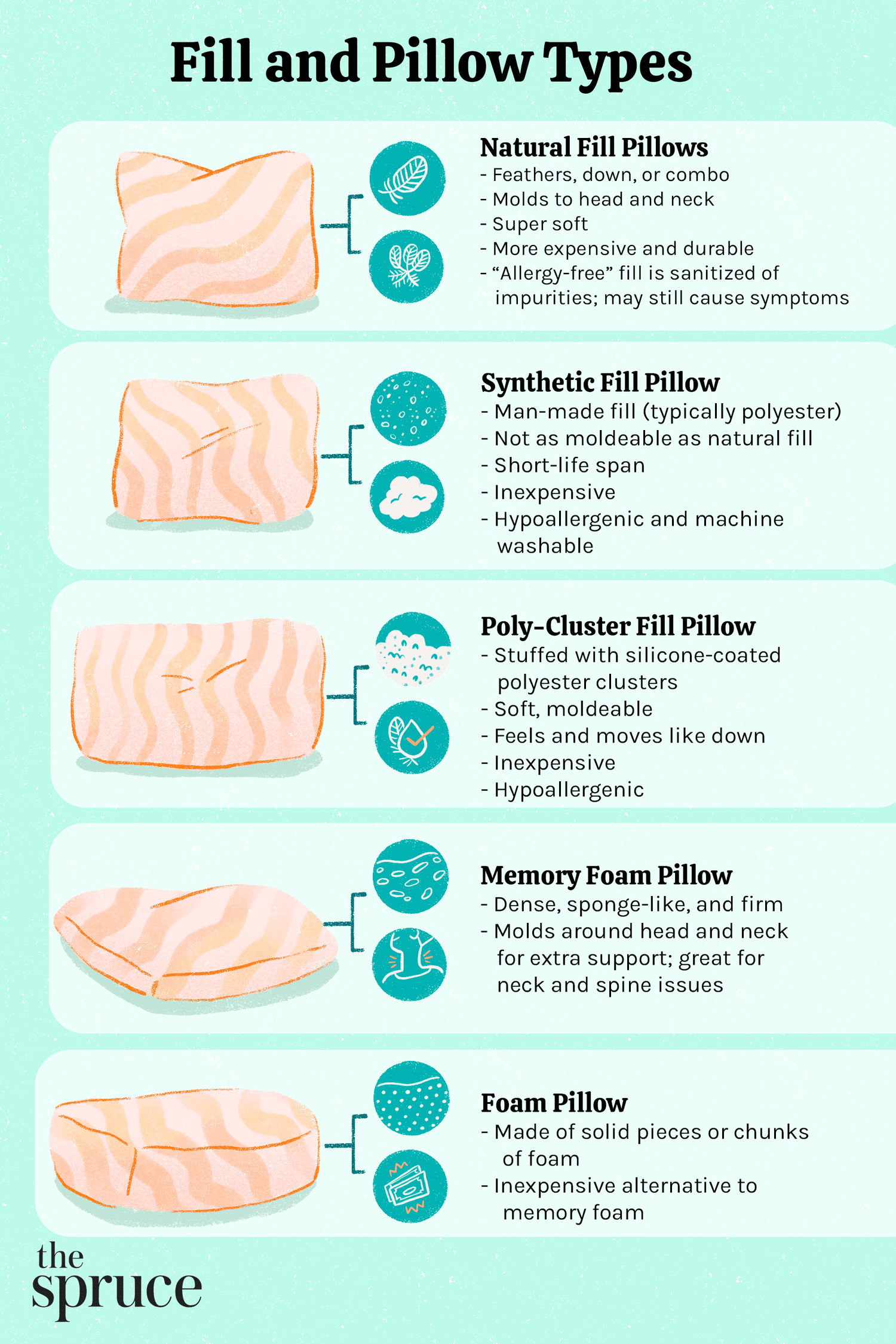 Tipos de enchimento e de travesseiros