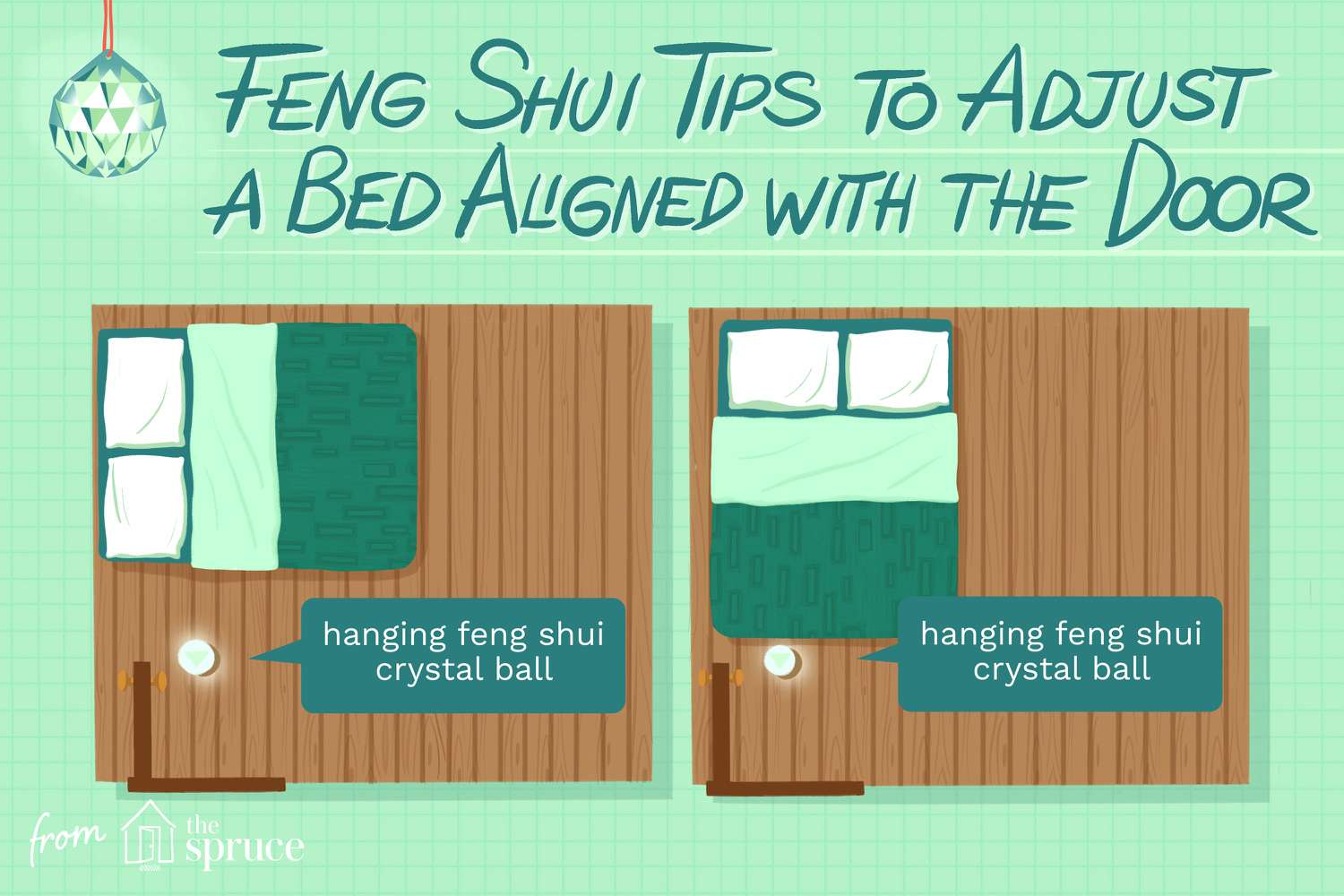 Ilustração que explica como alinhar uma cama com a porta para obter o melhor Feng Shui.