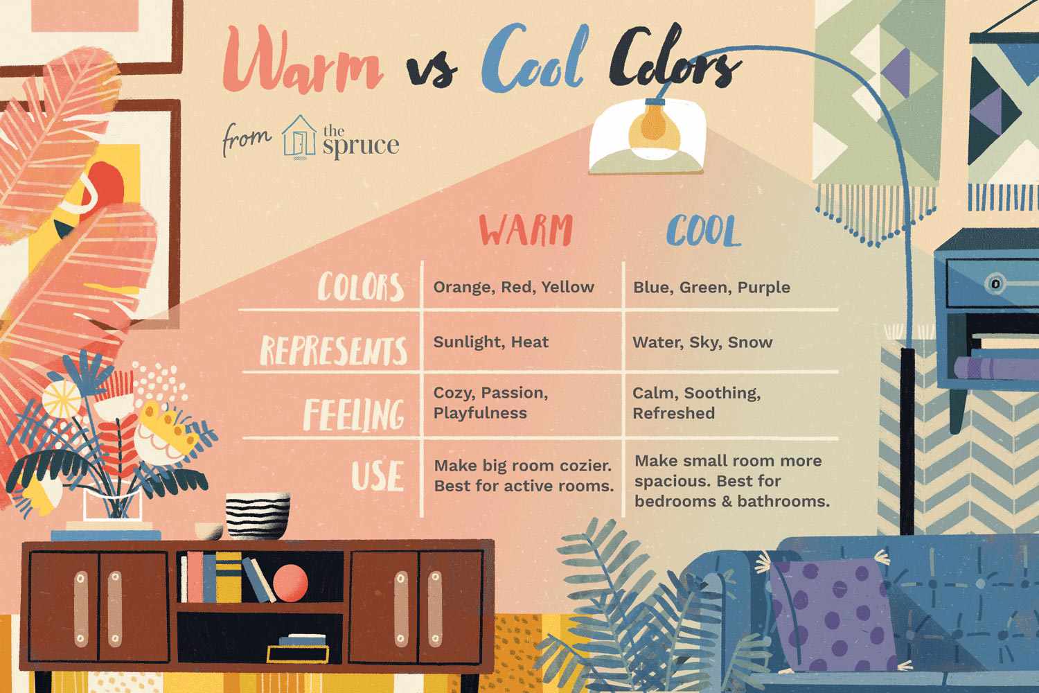 warm vs. cool colors