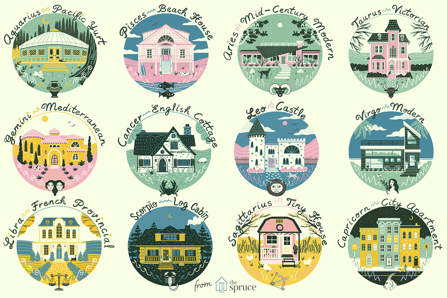Illustrations de différentes maisons pour chaque signe du zodiaque