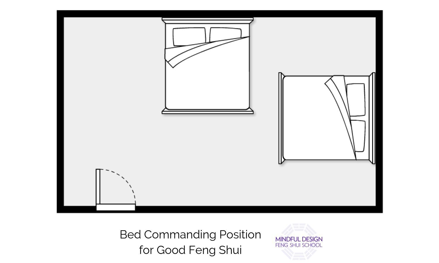 Diagramm der Bettstellung für gutes Feng Shui