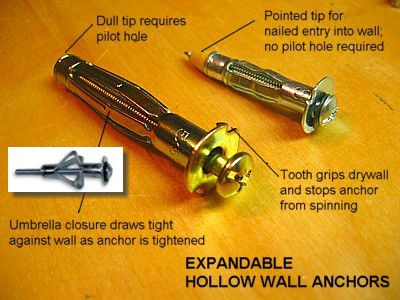 âncora de parede oca expansível