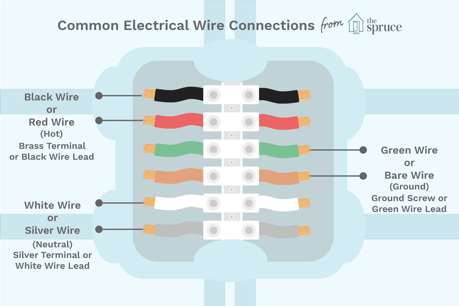 Código de colores de los cables eléctricos