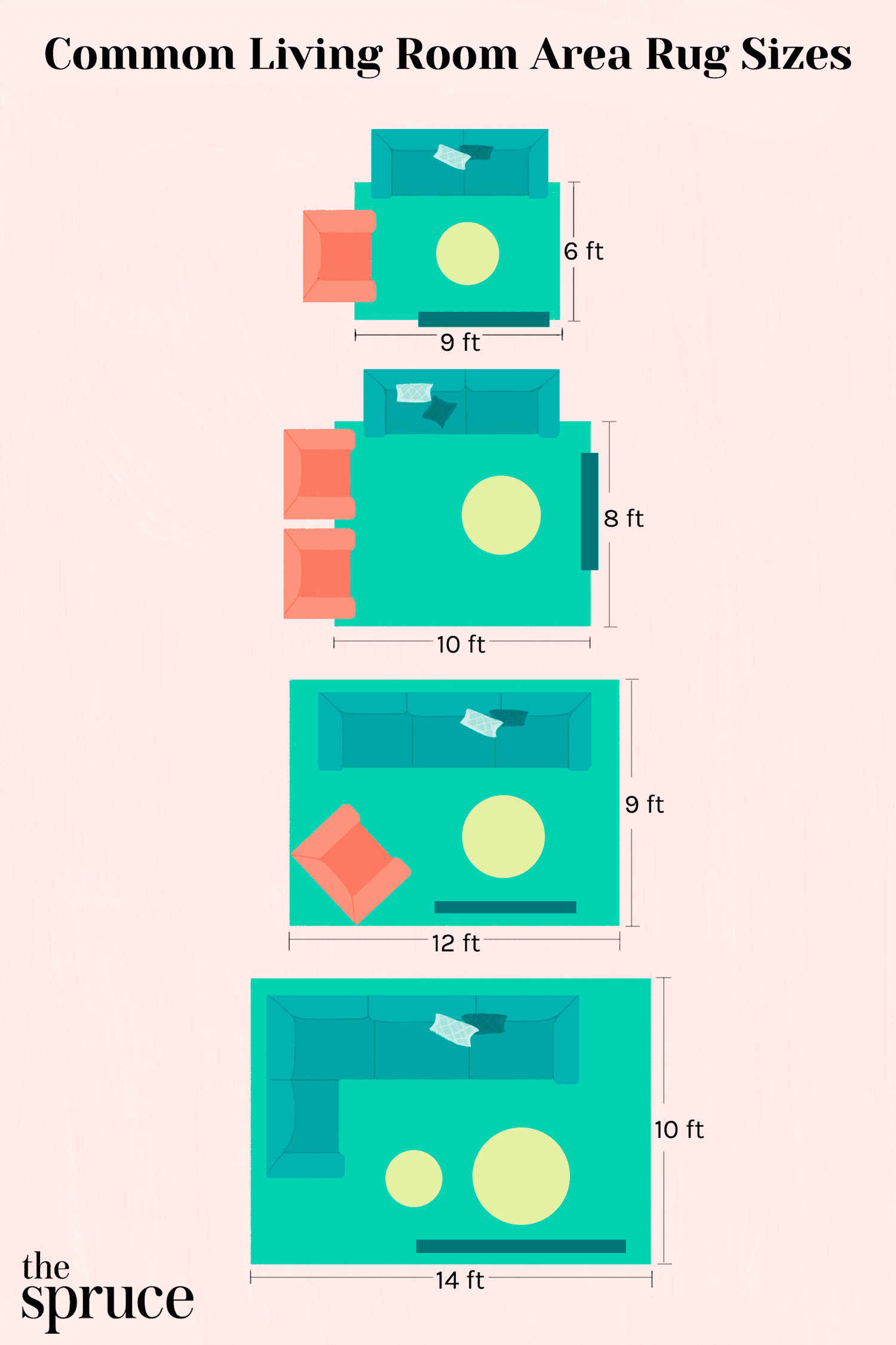 Guide to Common Living Room Area Rug Sizes