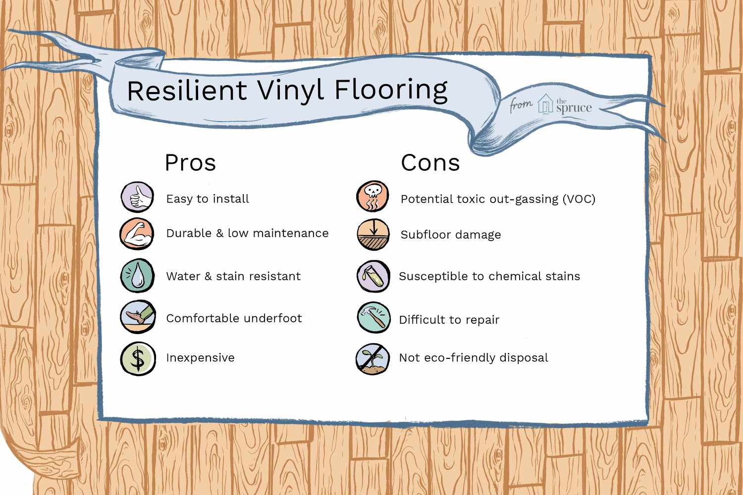 Ilustração dos prós e contras do piso vinílico resiliente