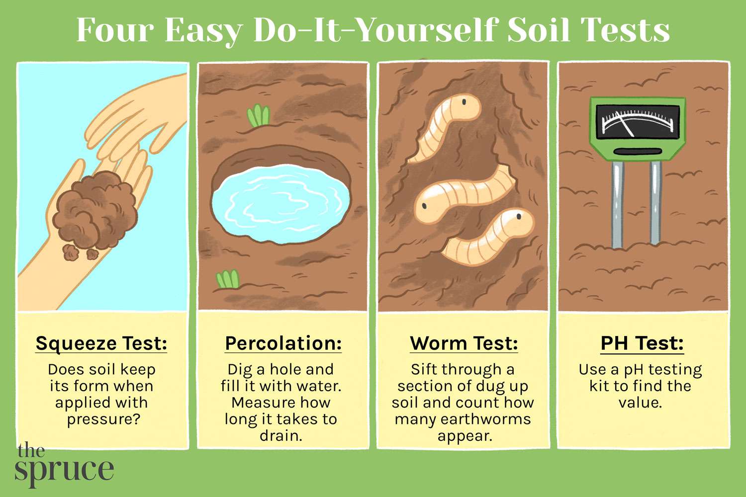 DIY-Bodentests