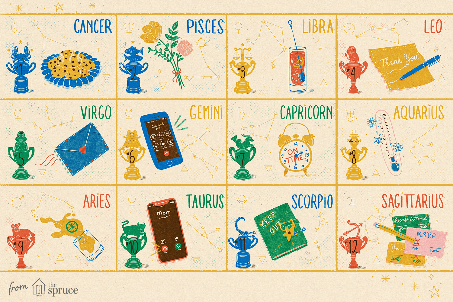 zodiaco cortesía ilustración