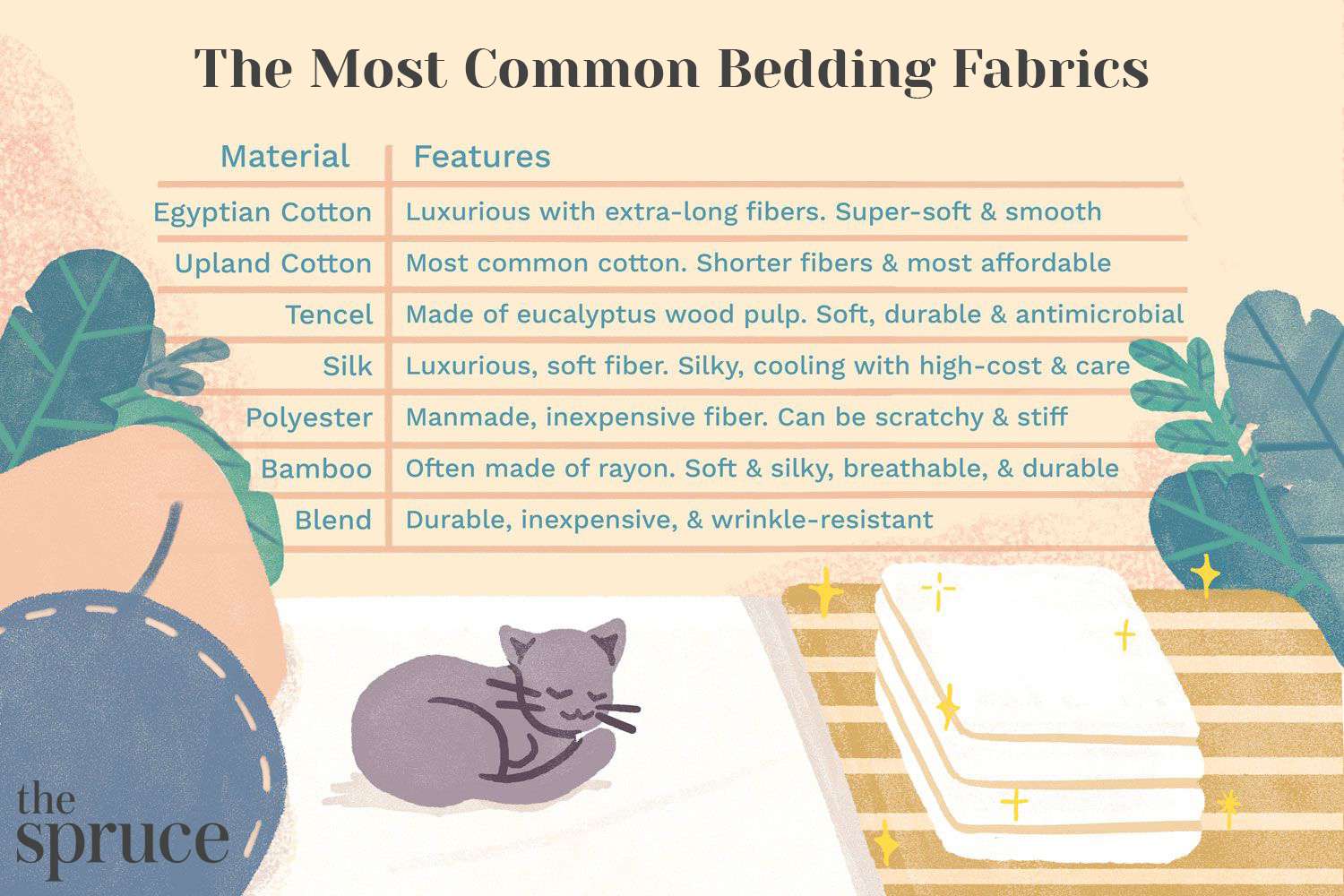 Os tecidos mais comuns para roupas de cama