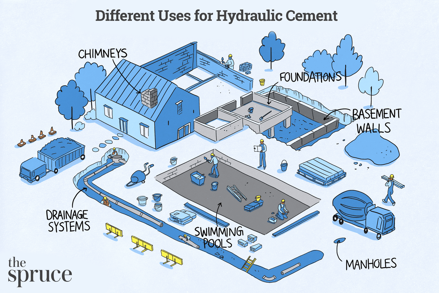 Verschiedene Verwendungszwecke für hydraulischen Zement