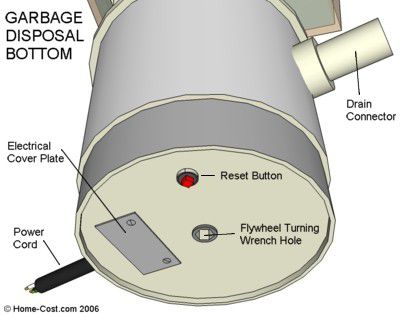 Garbage Disposal Bottom Showing Reset Button