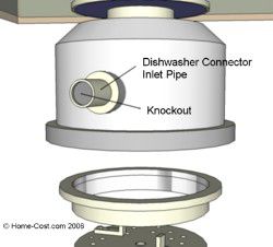 Tubería de conexión de entrada del lavavajillas