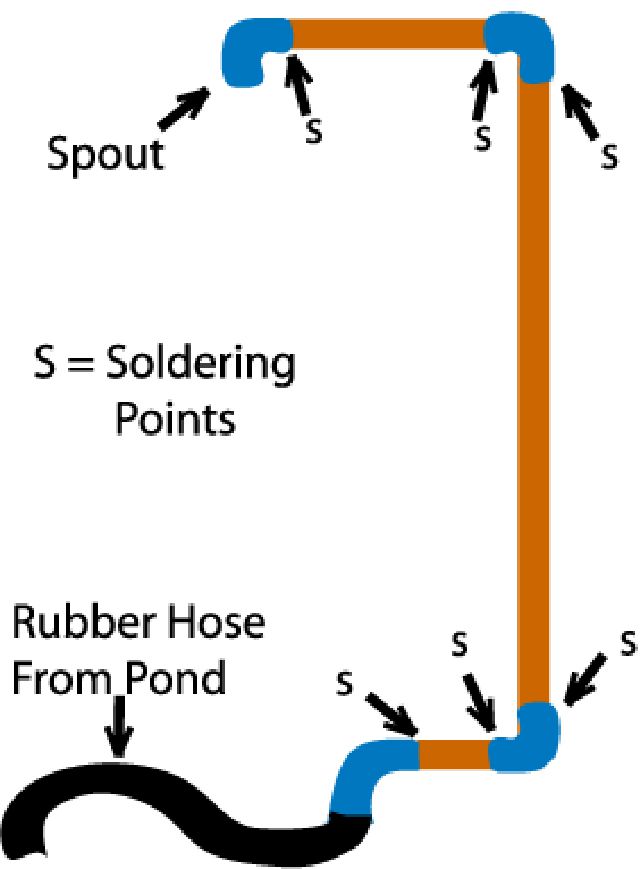 How the plumbing for the garden fountain is put together